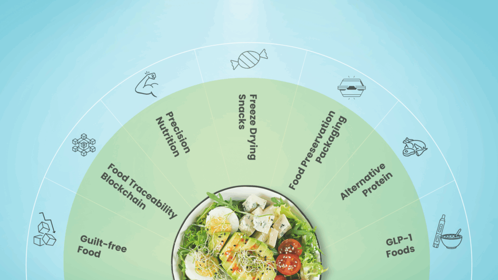 Food Trends 2026