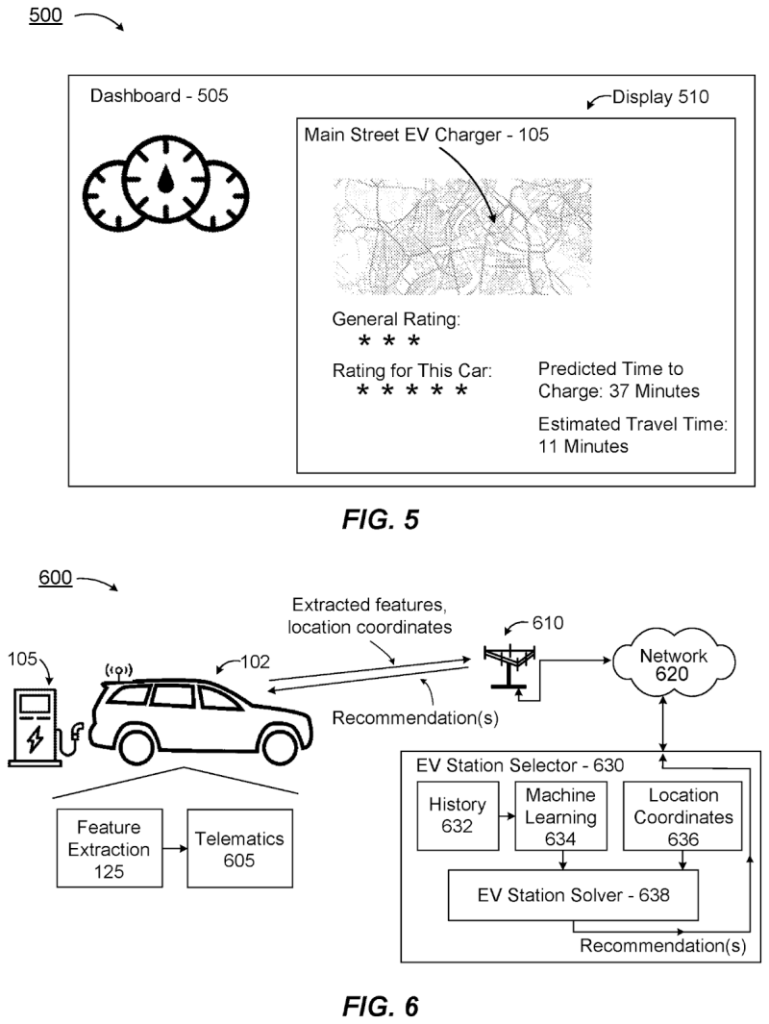 Diagram explaining working of electric vehicle system that evaluates charging performance in real time