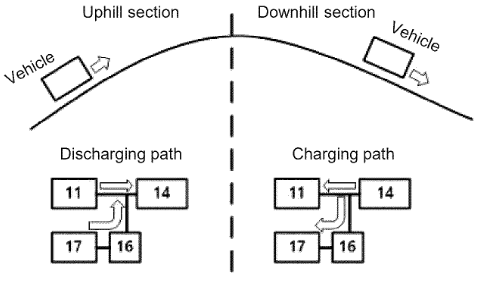 Innovative Electric Vehicle route planning system diagram showing route plan