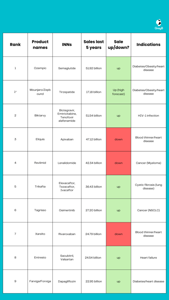 product sales (1)