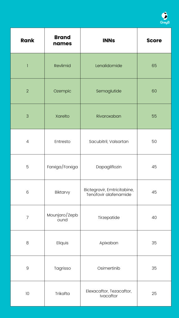 product sales (11)