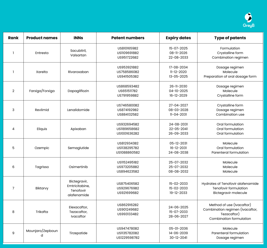 product sales (12)