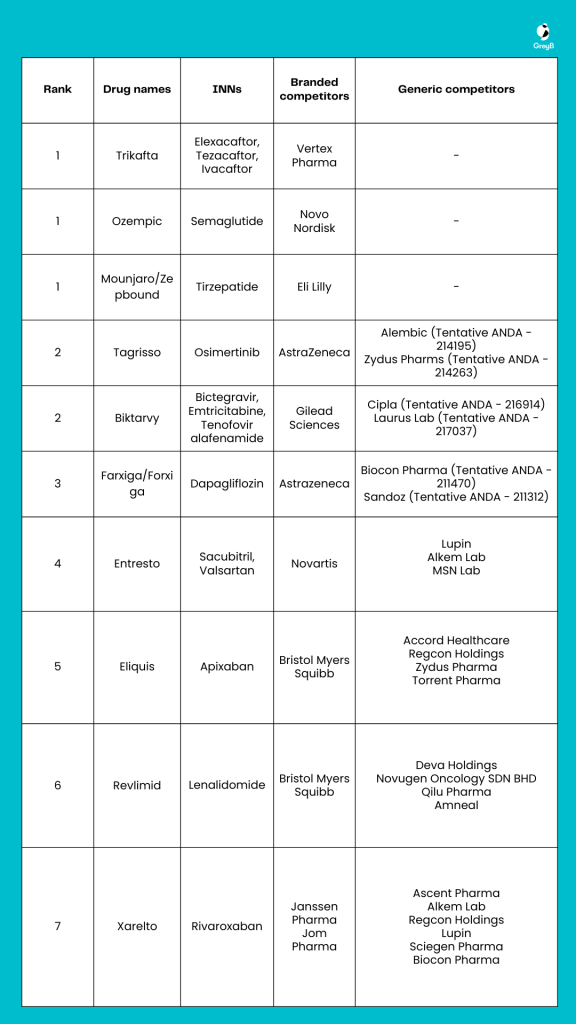 product sales (5)